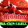 asia cup table Turbo v2.3.4