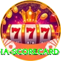 india scorecard Premium Edition v1.2.2